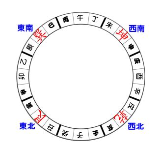 離運|離卦九運20年開始 2024整體運勢曝光「考慮太多錯失良機」